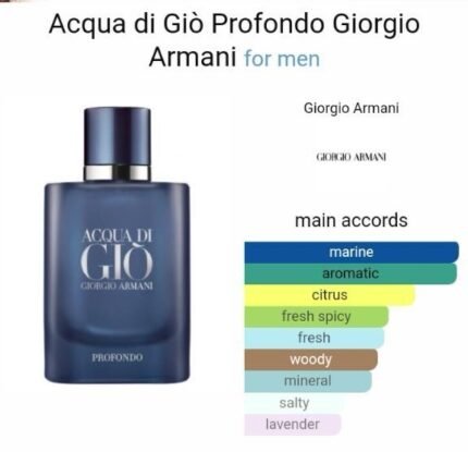 ACQUA DI GIO PROFONDO